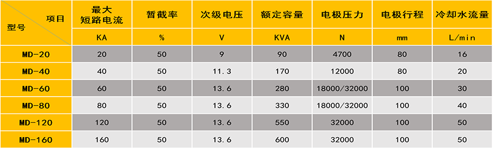 中频逆变点凸黄瓜TV在线观看属性